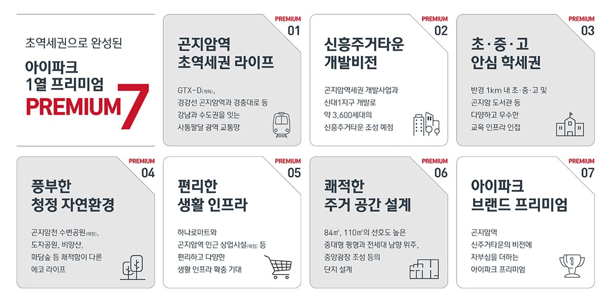 곤지암역 센트럴 아이파크